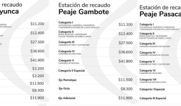 Nuevas Tarifas de Peajes en Ruta Costera y Autopistas del Caribe Tras Ajustes del Gobierno