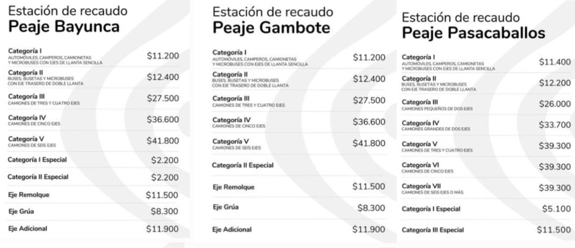 Nuevas Tarifas de Peajes en Ruta Costera y Autopistas del Caribe Tras ...