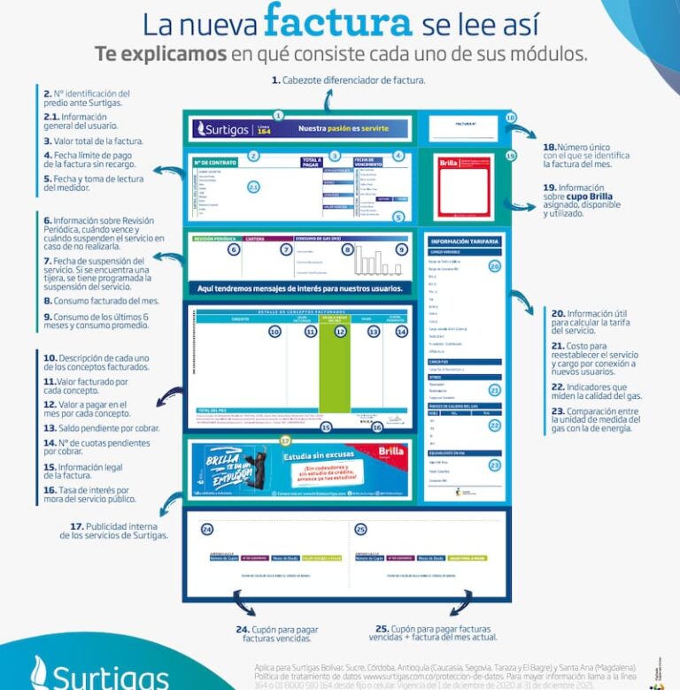 Surtigas motiva a los usuarios premiando a los clientes puntuales